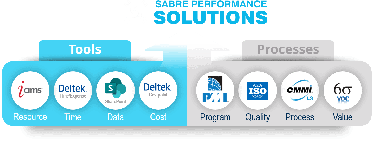 SPS-Sabre Performance Solutions - Sabre Systems